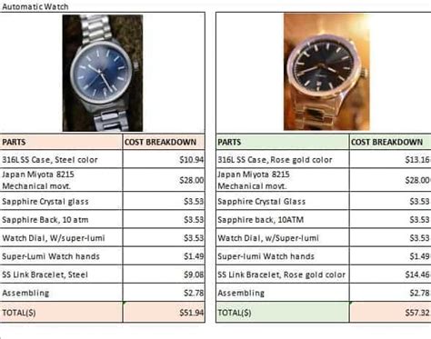 watches price estimate for old.